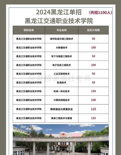 2024年黑龙江交通职业技术学院有哪些专业比较好
