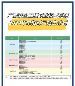 2024年广西安全工程职业技术学院有哪些专业比较好
