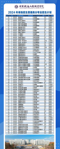 2024年日照航海工程职业学院有哪些专业比较好