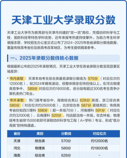 2025年天津工业大学在贵州全部专业录取位次、分数线