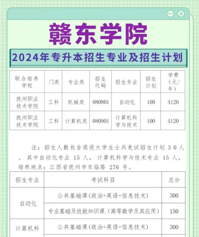 2024年赣东职业技术学院有哪些专业比较好