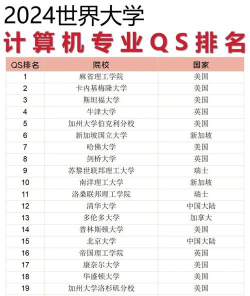 2024计算机最好的5个专业