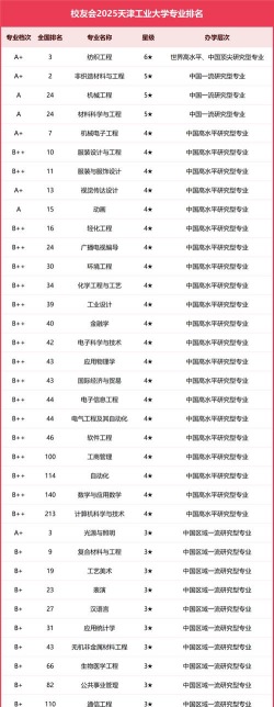 2025年天津工业大学有有哪些专业推荐