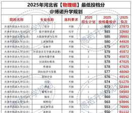 2025年天津外国语大学有有哪些专业推荐