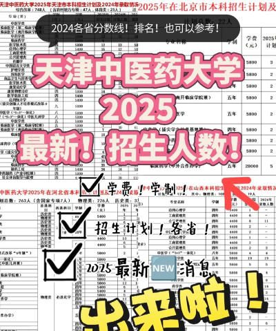 2025年天津中医药大学有有哪些专业推荐