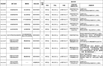 2025年天津体育学院有有哪些专业推荐