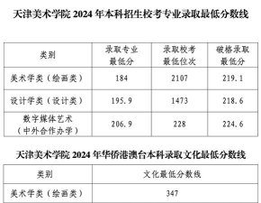 2025年天津美术学院有有哪些专业推荐