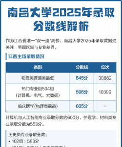 2025年南昌大学在重庆全部专业录取位次、分数线