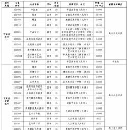 2025年鲁迅美术学院有有哪些专业推荐