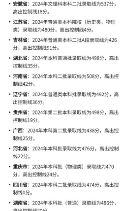 2025年南昌大学科学技术学院在河北全部专业录取位次、分数线