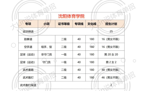2025年沈阳体育学院有有哪些专业推荐
