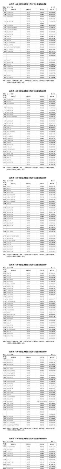 2025年山西大学有有哪些专业推荐