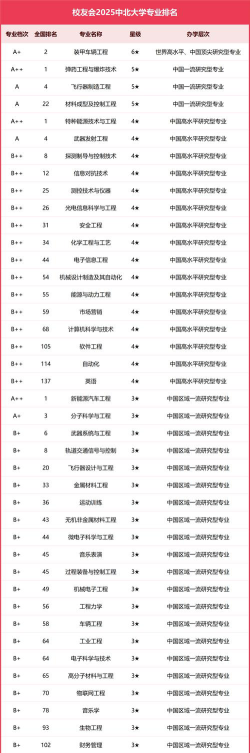 2025年中北大学有有哪些专业推荐