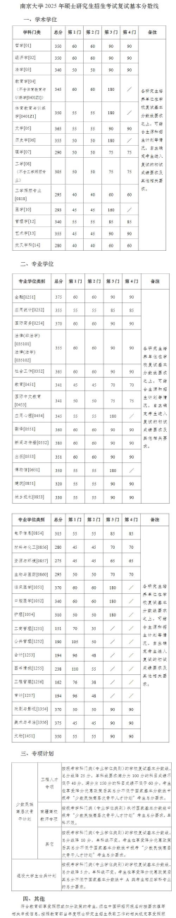 南京大学2025年在贵州各专业录取分数线