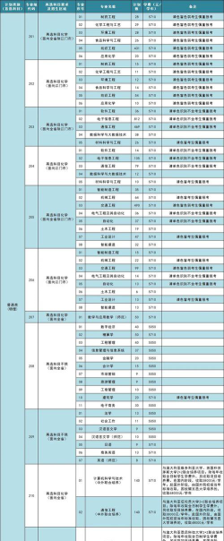 2025年五邑大学有有哪些专业推荐