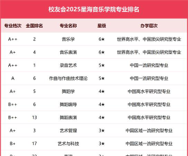 2025年星海音乐学院有有哪些专业推荐