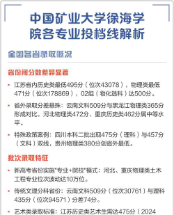 中国矿业大学徐海学院2025年在重庆各专业录取分数线
