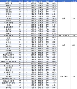 2025年延安大学有有哪些专业推荐