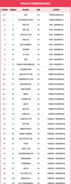 2025年皖西学院有有哪些专业推荐