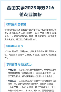 2025年合肥大学有有哪些专业推荐