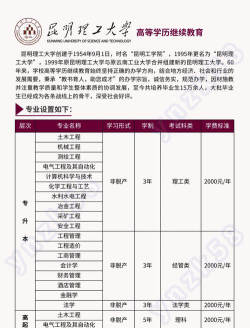 2025年昆明理工大学有有哪些专业推荐