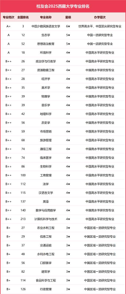 2025年西藏大学有有哪些专业推荐