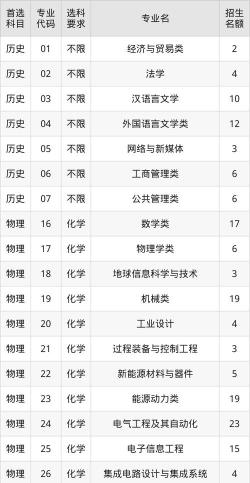 中国矿业大学2025年在河北各专业录取分数线