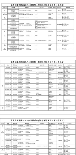 2025年宝鸡文理学院有有哪些专业推荐