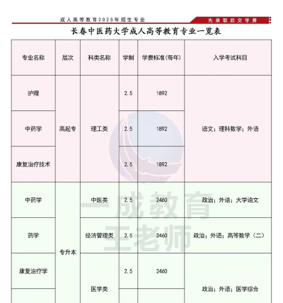 2025年长春中医药大学有有哪些专业推荐