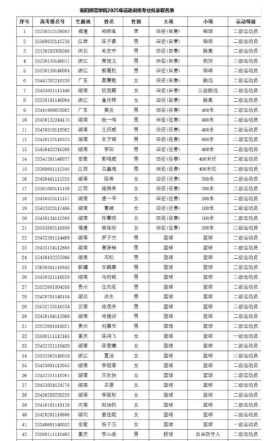 2025年衡阳师范学院有有哪些专业推荐