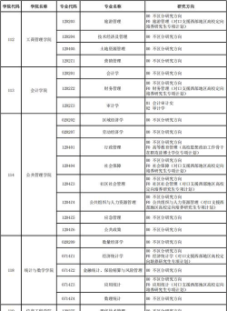 2025年中南财经政法大学有有哪些专业推荐