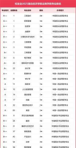 2025年湖北经济学院有有哪些专业推荐