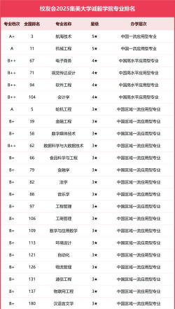 2025年集美大学有有哪些专业推荐