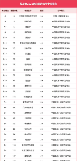 2025年西北民族大学有有哪些专业推荐