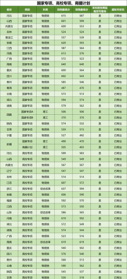 2025年南京农业大学在河北全部专业录取位次、分数线