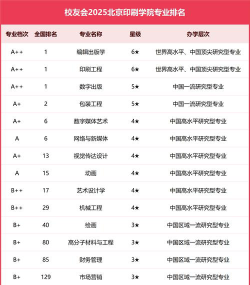 2025年北京印刷学院有有哪些专业推荐