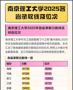 南京理工大学2025年在河北各专业录取分数线