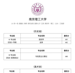 南京理工大学紫金学院2025年在重庆各专业录取分数线