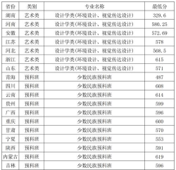2025年南京理工大学在贵州全部专业录取位次、分数线