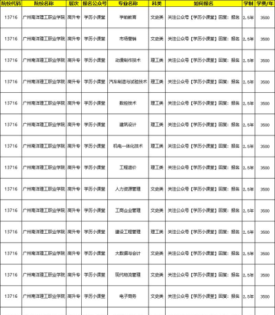 2025年广州南洋理工职业学院有有哪些专业推荐