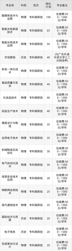 2025年中山火炬职业技术学院有有哪些专业推荐