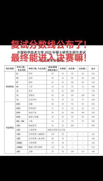 中国药科大学2025年在重庆各专业录取分数线