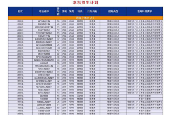 2025年河北石油职业技术大学有有哪些专业推荐
