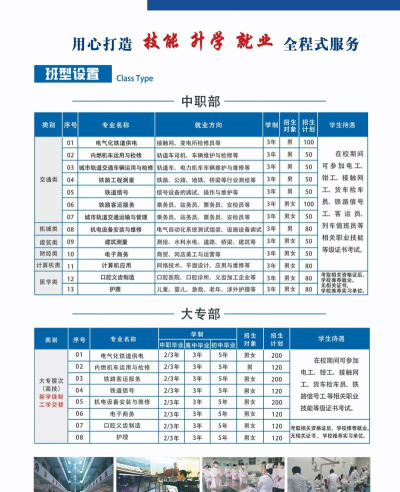 2025年石家庄铁路职业技术学院有有哪些专业推荐
