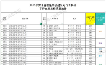 2025年河北旅游职业学院有有哪些专业推荐