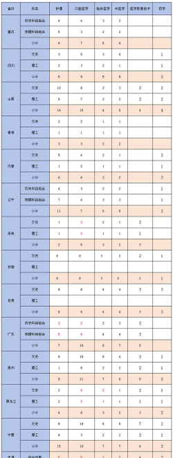 2025年唐山职业技术学院有有哪些专业推荐