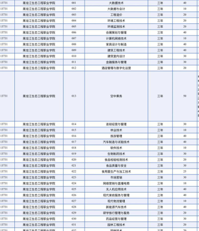 2025年黑龙江生态工程职业学院有有哪些专业推荐