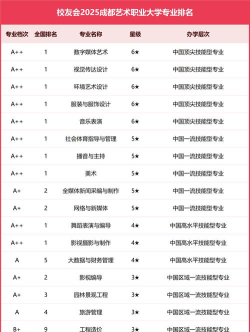 2025年成都艺术职业大学有有哪些专业推荐