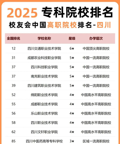2025年四川国际标榜职业学院有有哪些专业推荐