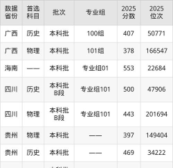 2025年南京师范大学泰州学院在贵州全部专业录取位次、分数线